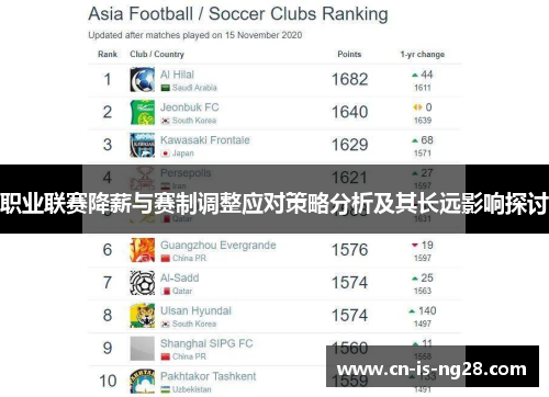 职业联赛降薪与赛制调整应对策略分析及其长远影响探讨 职业联赛降薪与赛制调整应对策略分析及其长远影响探讨