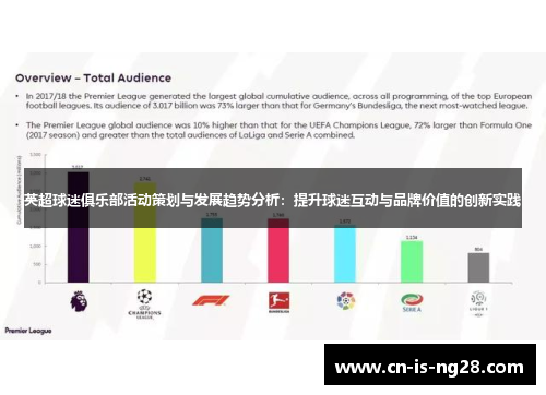英超球迷俱乐部活动策划与发展趋势分析:提升球迷互动与品牌价值的创新实践 英超球迷俱乐部活动策划与发展趋势分析:提升球迷互动与品牌价值的创新实践