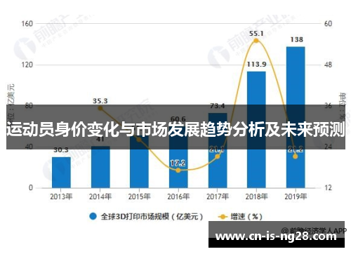 运动员身价变化与市场发展趋势分析及未来预测 运动员身价变化与市场发展趋势分析及未来预测