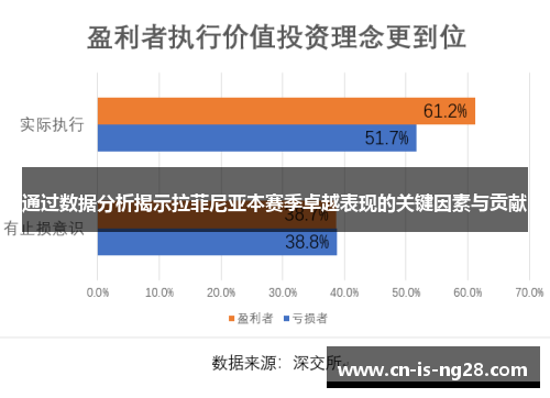 通过数据分析揭示拉菲尼亚本赛季卓越表现的关键因素与贡献 通过数据分析揭示拉菲尼亚本赛季卓越表现的关键因素与贡献