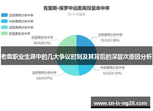 老詹职业生涯中的几大争议时刻及其背后的深层次原因分析 老詹职业生涯中的几大争议时刻及其背后的深层次原因分析