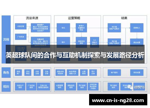 英超球队间的合作与互助机制探索与发展路径分析