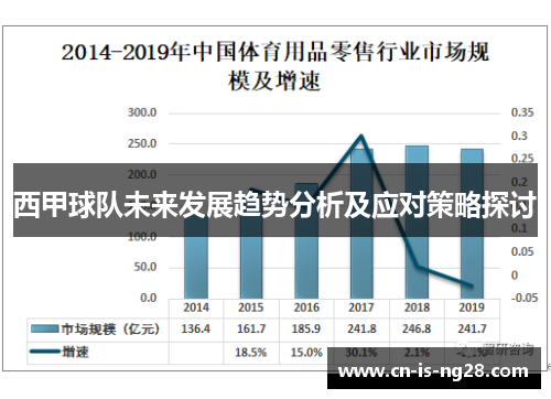 西甲球队未来发展趋势分析及应对策略探讨