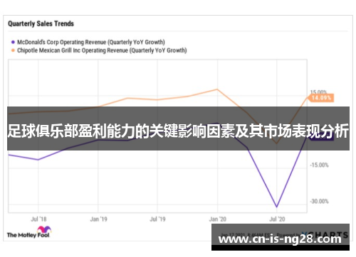 足球俱乐部盈利能力的关键影响因素及其市场表现分析 足球俱乐部盈利能力的关键影响因素及其市场表现分析