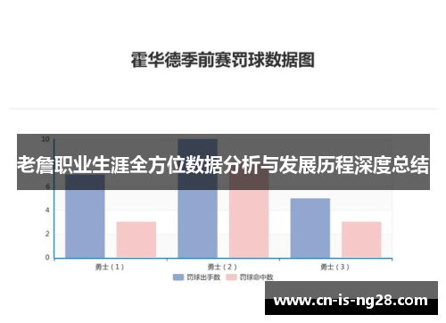 老詹职业生涯全方位数据分析与发展历程深度总结