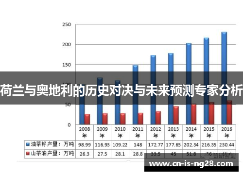 荷兰与奥地利的历史对决与未来预测专家分析