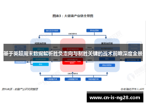 基于英超周末数据解析胜负走向与制胜关键的战术前瞻深度全景