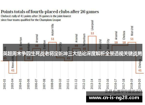英超周末争四生死战老将定乾坤三大结论深度解析全景透视关键战局