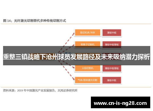 重整三镇战略下沧州球员发展路径及未来吸纳潜力探析 重整三镇战略下沧州球员发展路径及未来吸纳潜力探析