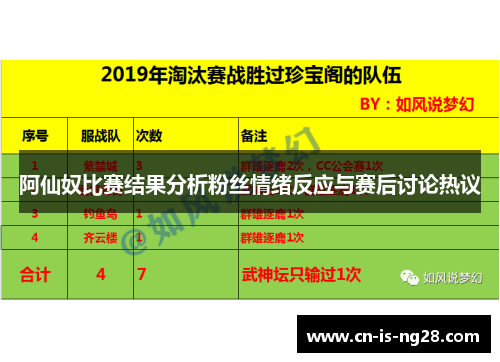 阿仙奴比赛结果分析粉丝情绪反应与赛后讨论热议 阿仙奴比赛结果分析粉丝情绪反应与赛后讨论热议