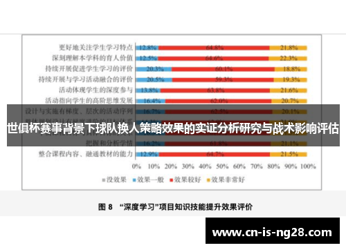 世俱杯赛事背景下球队换人策略效果的实证分析研究与战术影响评估 世俱杯赛事背景下球队换人策略效果的实证分析研究与战术影响评估