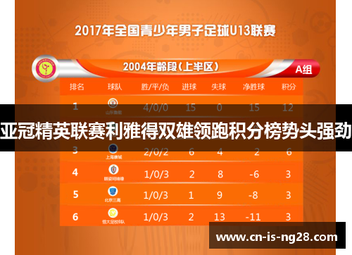 亚冠精英联赛利雅得双雄领跑积分榜势头强劲