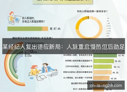 某经纪人复出适应新局：人脉重启慢热但后劲足